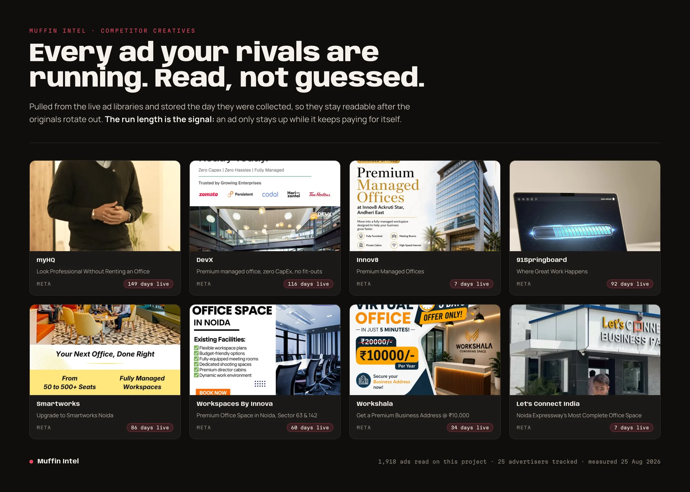 A wall of competitor ad creatives collected by Muffin Intel, each with its platform and run length.