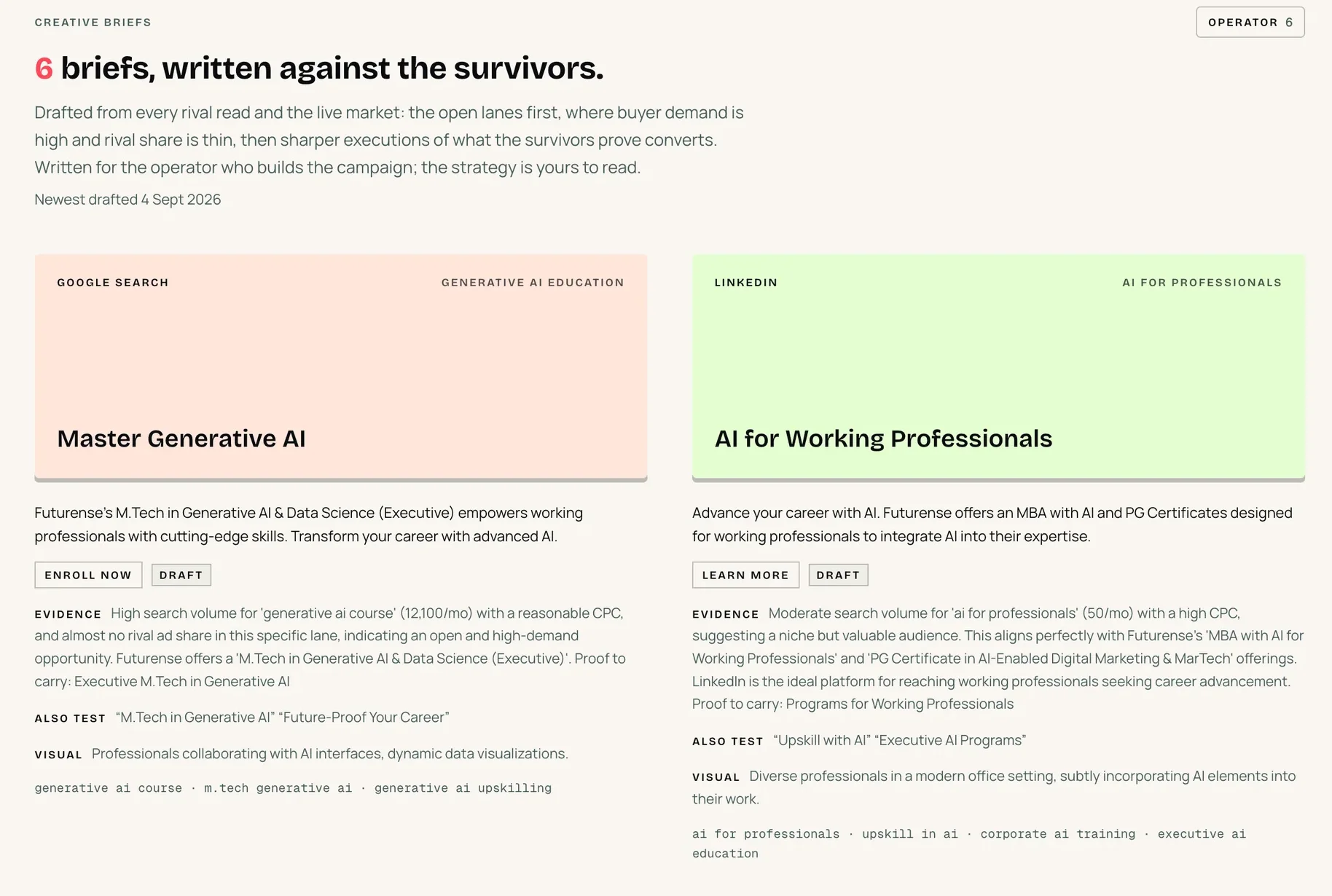 Six creative briefs drafted against the surviving ads, two shown in full, each with platform, lane, headline, primary text, call to action and its evidence line.