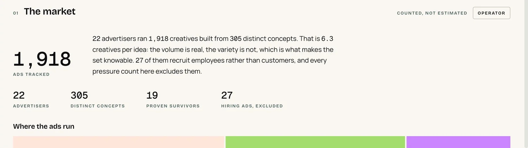 Insights: one market counted from distinct concepts, with hiring ads excluded from every pressure count, above the split of where the ads run.
